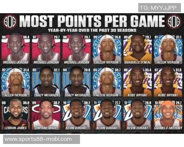 韦德谈得分超越詹姆斯需坚持20年状态并保留个人角色不为争冠妥协